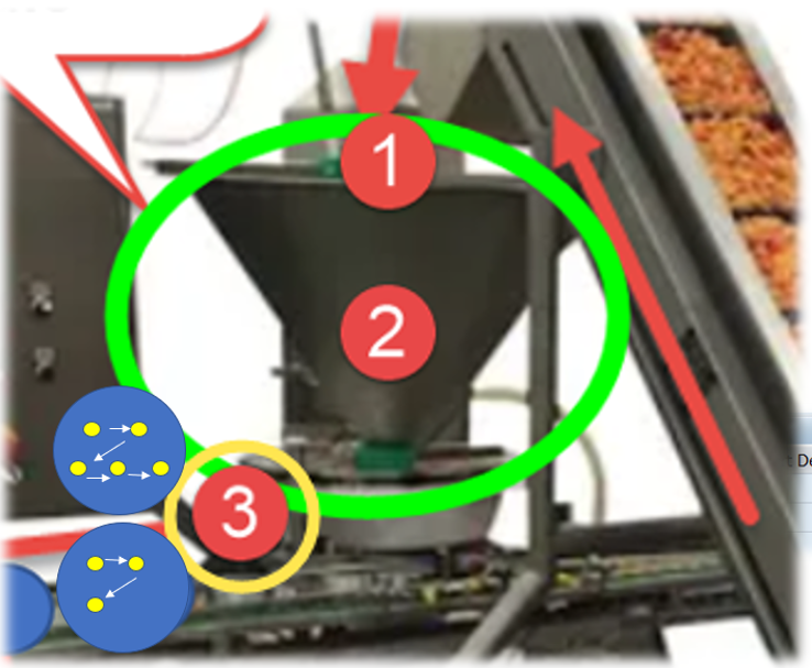 SAP EWM Final Sorting Customizing